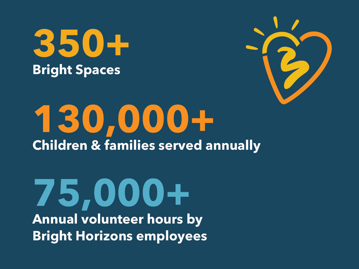 Bright Spaces stats